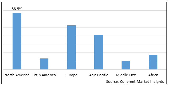 ENTERAL NUTRITION MARKET